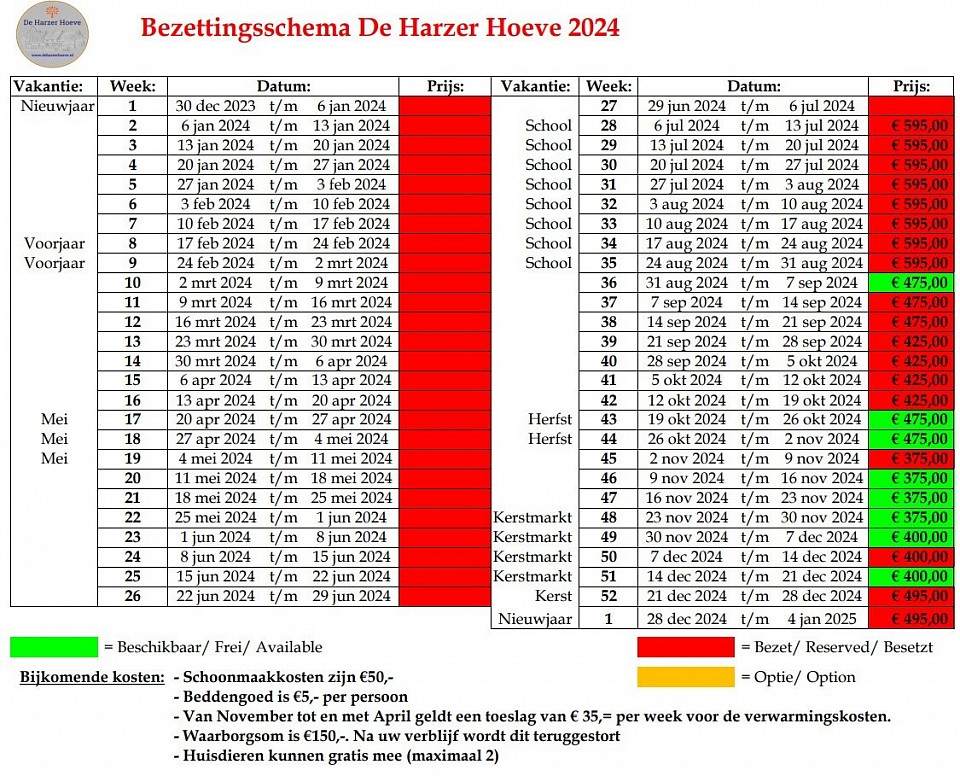 Beschikbaarheid 2024