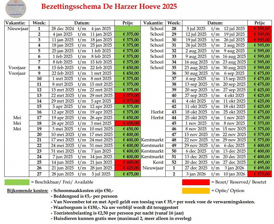 Beschikbaarheid 2025