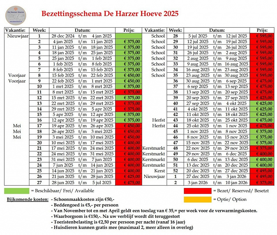 Beschikbaarheid 2025