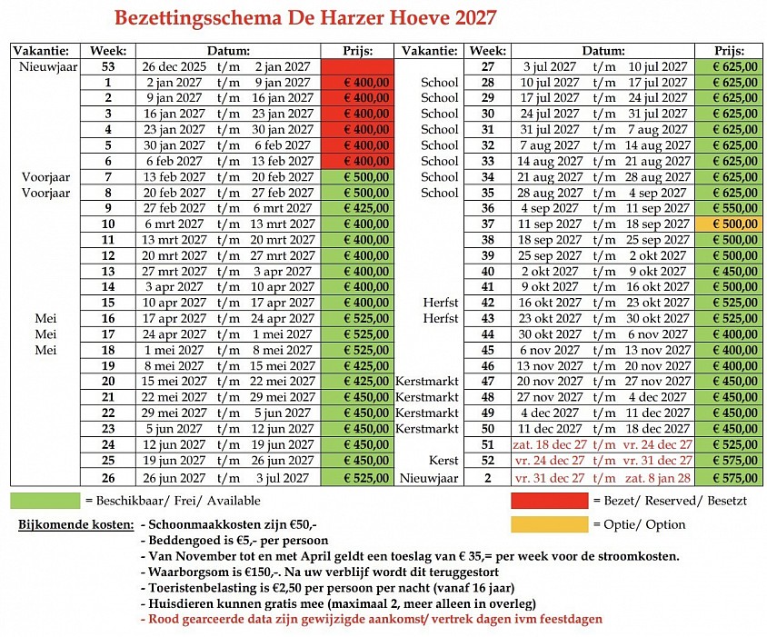 Beschikbaarheid 2027