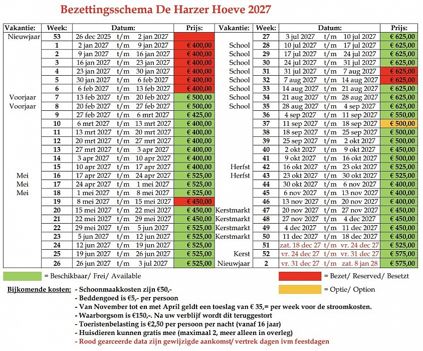 Beschikbaarheid 2027